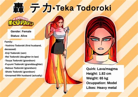 Teka Todoroki Porn Videos .